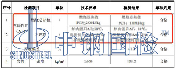 裝修材料防火檢測(cè)結(jié)果