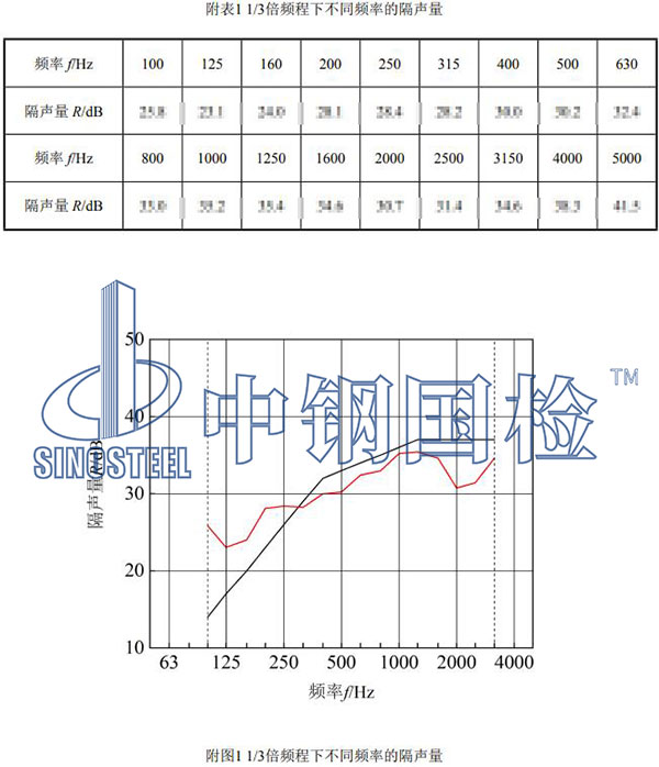 隔音檢測結(jié)果