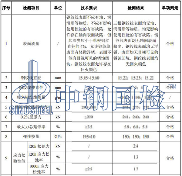 鋼絞線檢測項目結果