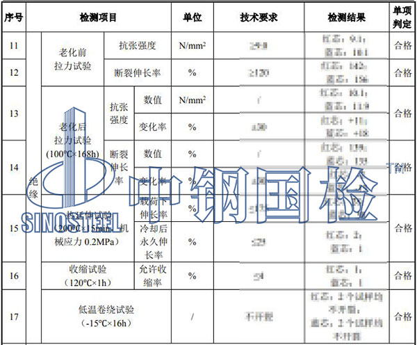 電纜檢測項(xiàng)目結(jié)果