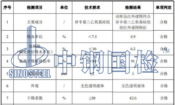 硅烷浸漬劑j檢測(cè)結(jié)果