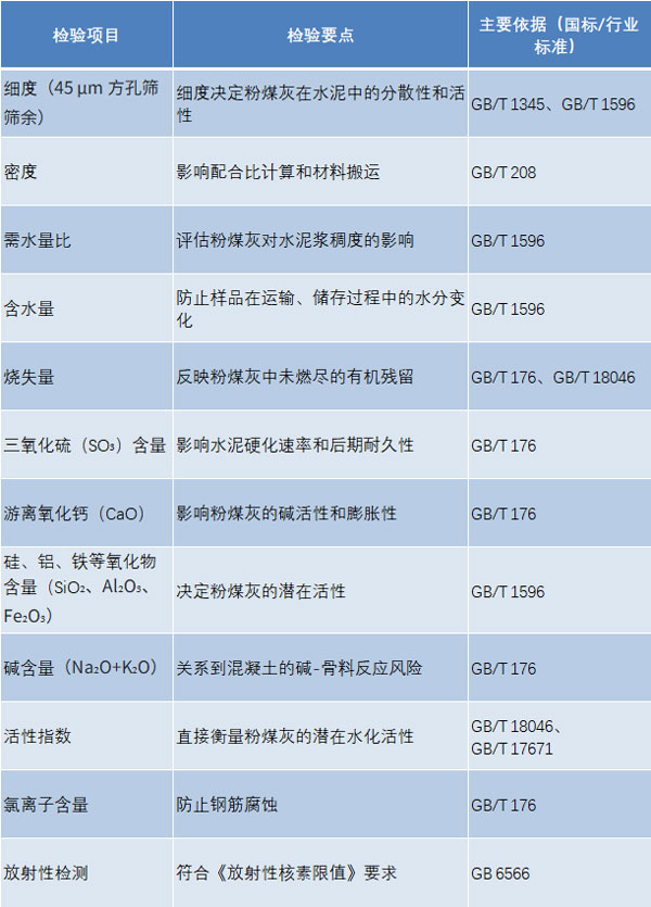 粉煤灰出廠檢驗(yàn)項目