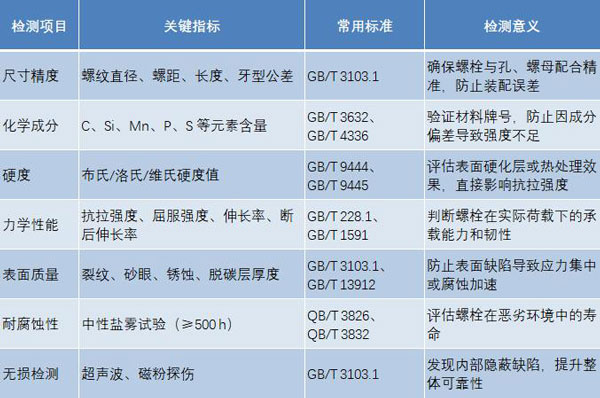 地腳螺栓檢測結果