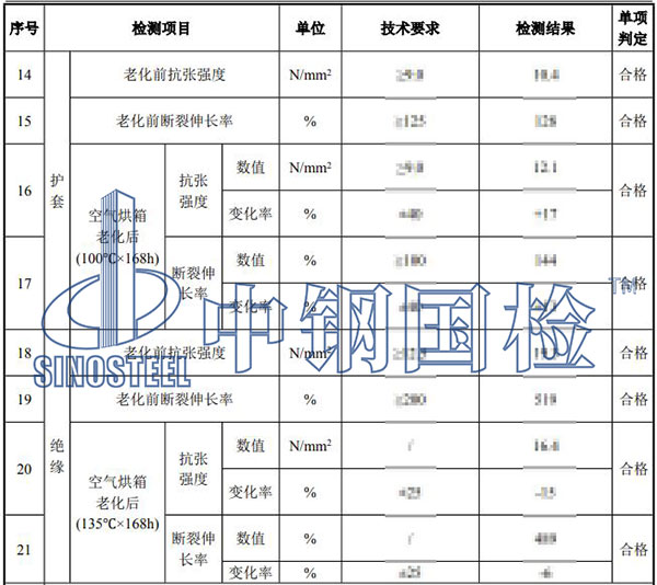 高壓電纜檢測(cè)項(xiàng)目結(jié)果