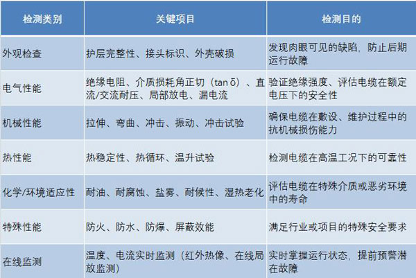 高壓電纜檢測(cè)項(xiàng)目
