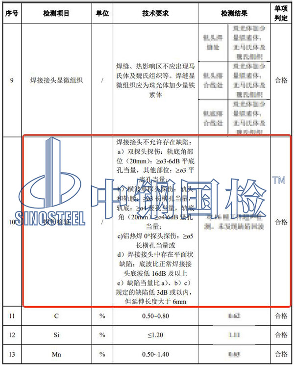 鐵路軌道探傷檢測結(jié)果
