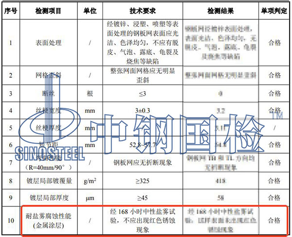 鹽霧試驗檢測結(jié)果