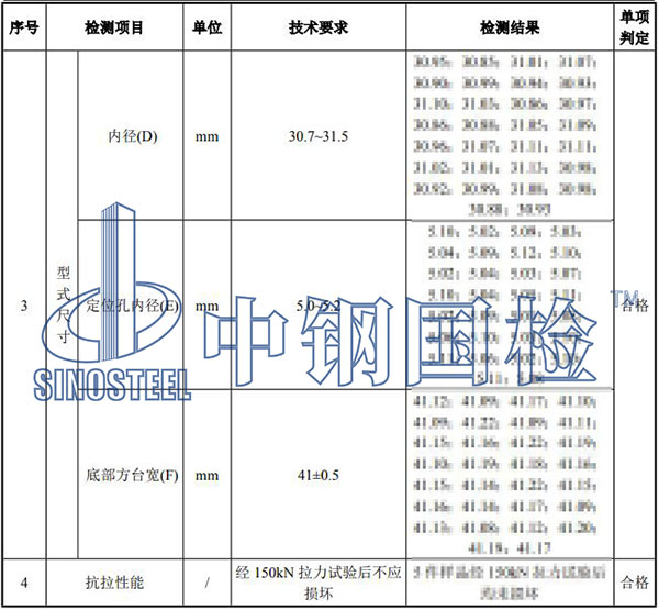 套管檢測(cè)項(xiàng)目結(jié)果