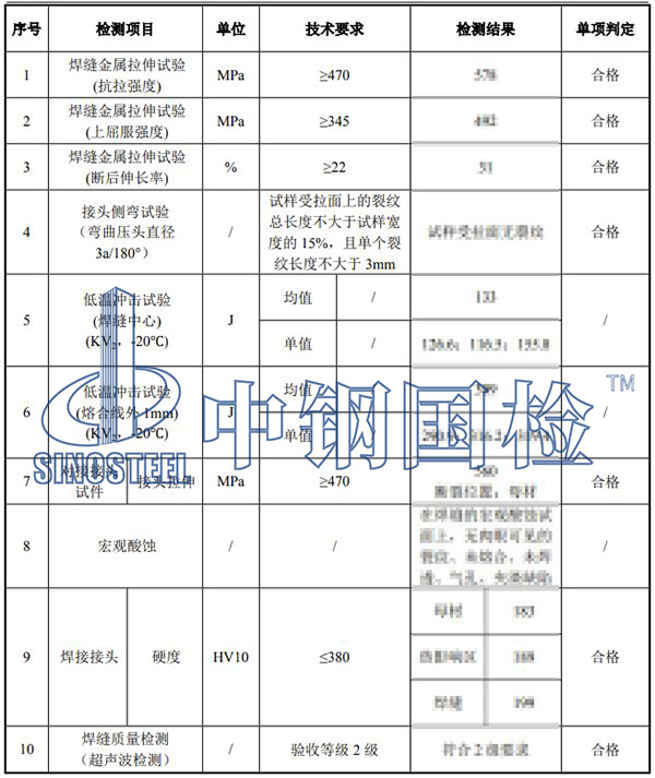 焊接工藝評定結果
